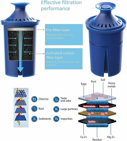 Elite Water Filter Replacements for Brita Pitcher Water Filter and Dispensers, NSF Certified to Remove 99% of Lead,BPA FREE,3 Count(Blue)