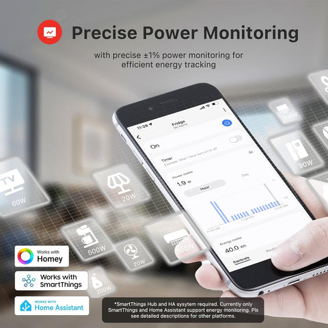THIRDREALITY Smart Plug Gen3,Precise Real-time Power Monitoring,15A Outlet, Enhanced Zigbee Repeater,ETL Certified,ZigBee Hub Needed,Work with Home Assistant,Compatible Echo Devices and SmartThings