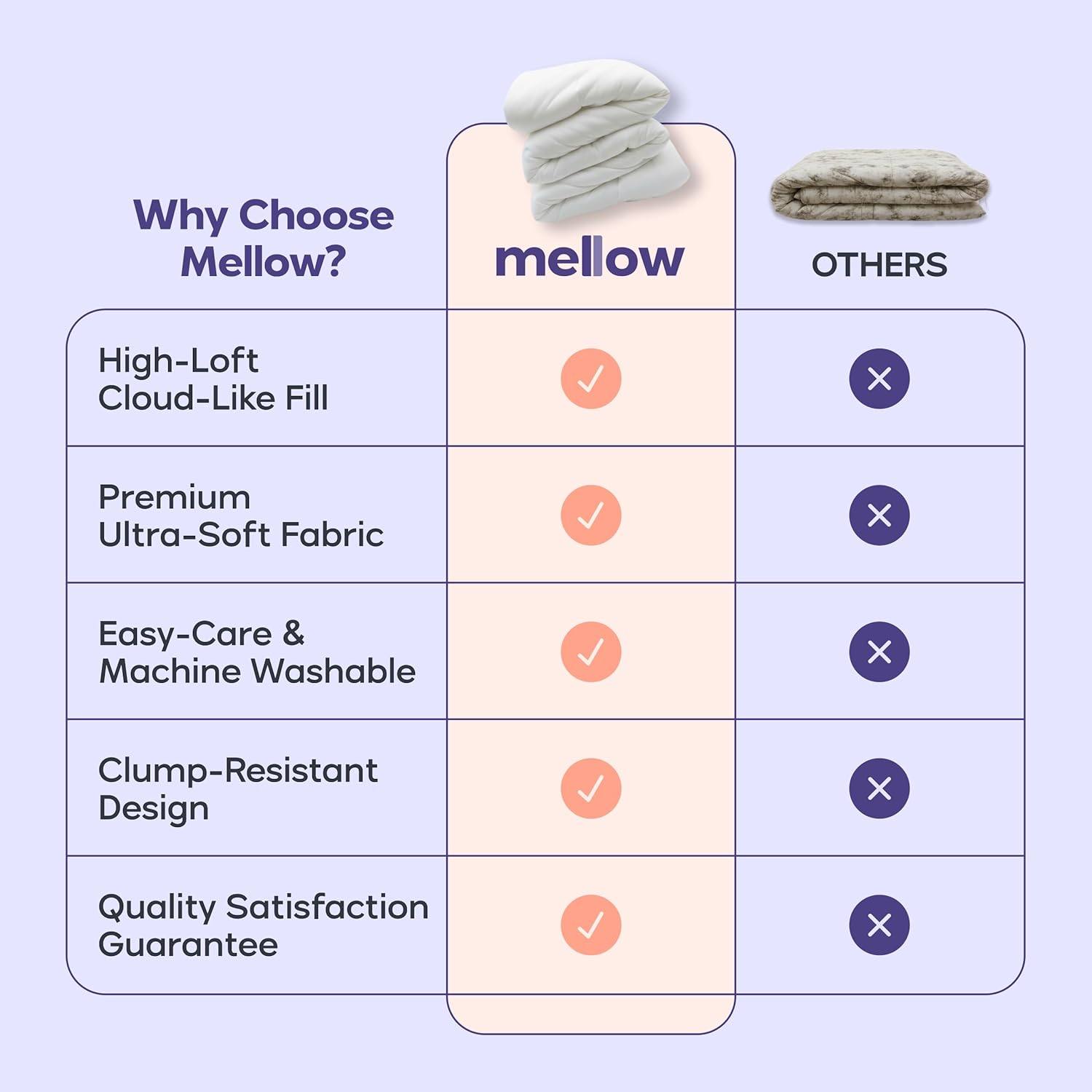 Mellow Marshmellow Comforter Full/Queen, All-Season Temperature-Balancing