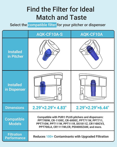AQUA CREST Water Filter Replacement for Pur® Plus Filter PPF951K, 4 Pack