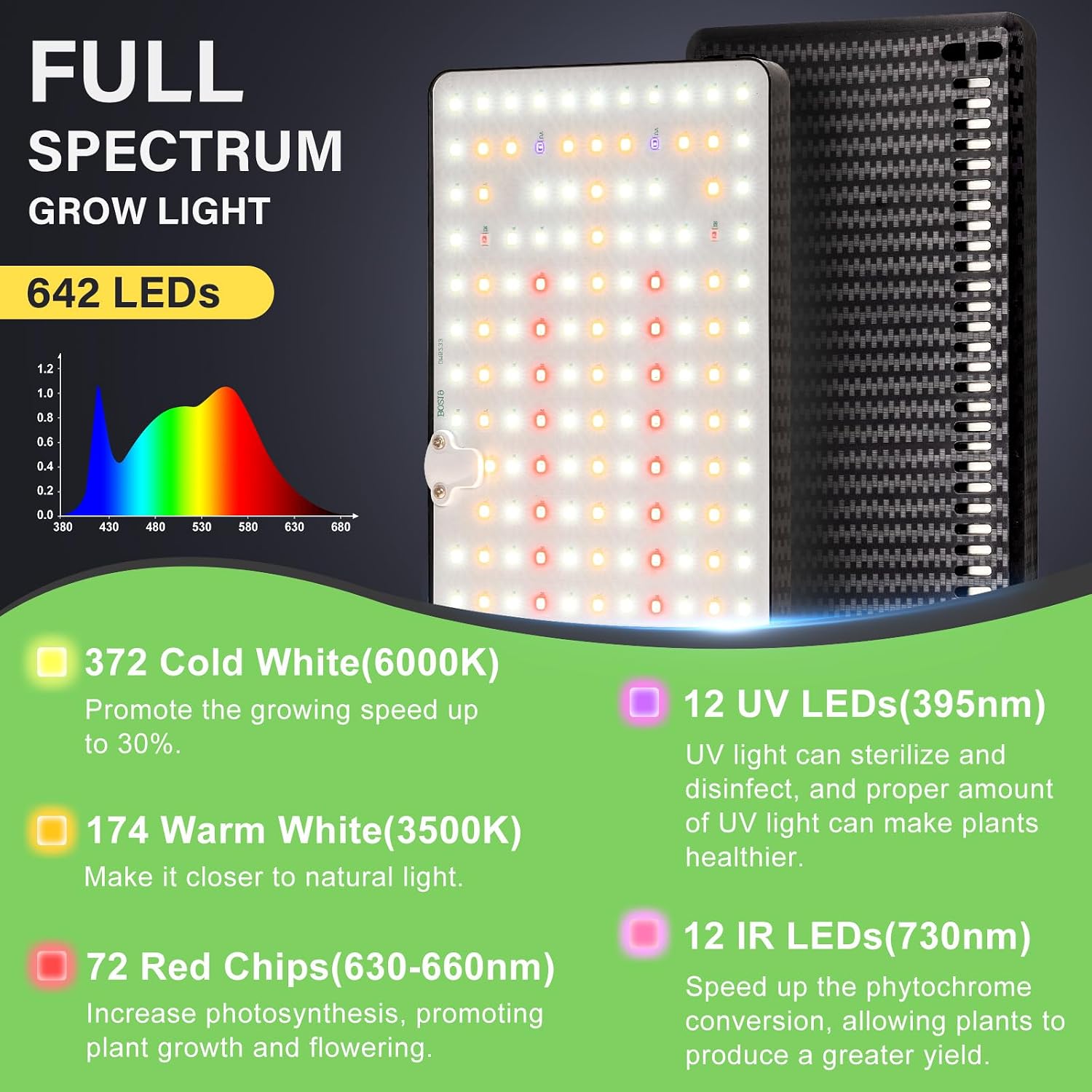 LBW Grow Light for Indoor Plants, 642 LEDs Grow Light with Stand