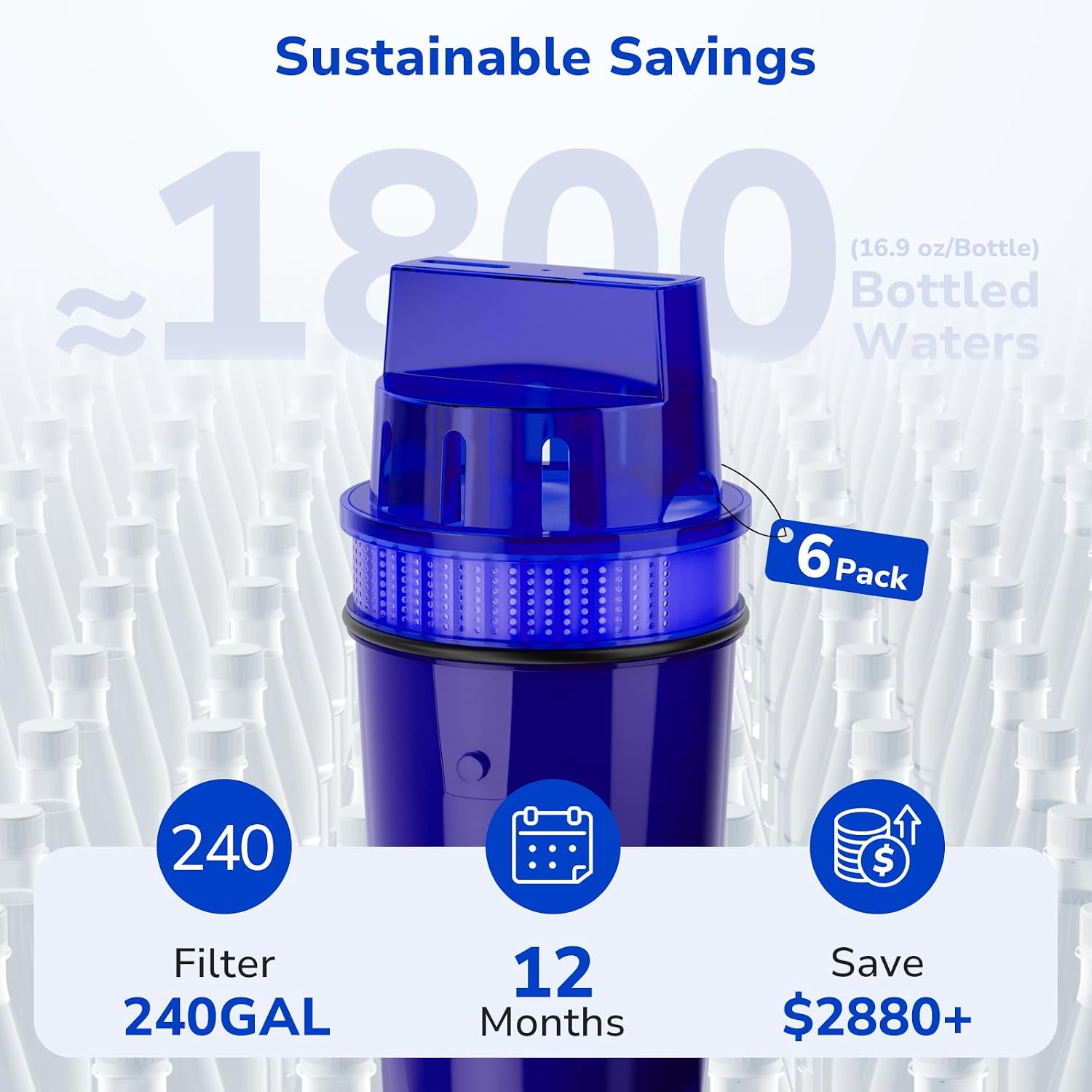 Fil-Fresh 6-Pack PURWater Filter Replacement, PURPlus Water Pitchers and Dispensers, Replace PPF900Z, NSF Certified, Advanced Version