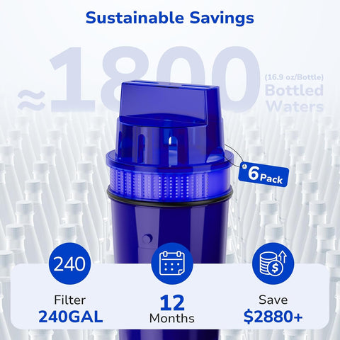 Fil-Fresh 6-Pack PURWater Filter Replacement, PURPlus Water Pitchers and Dispensers, Replace PPF900Z, NSF Certified, Advanced Version