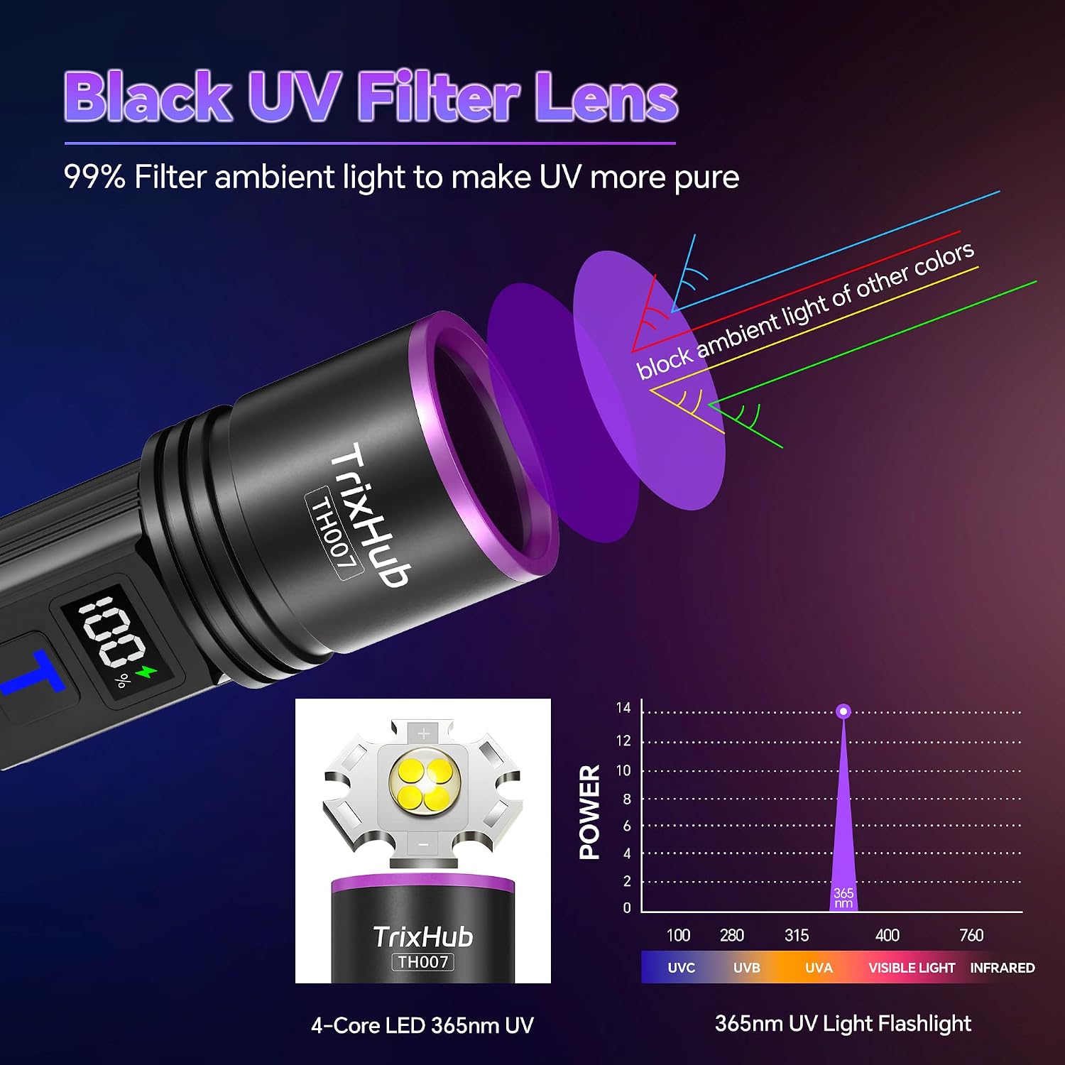 TrixHub 365nm Black Light UV Light Flashlight Rechargeable with LCD Display