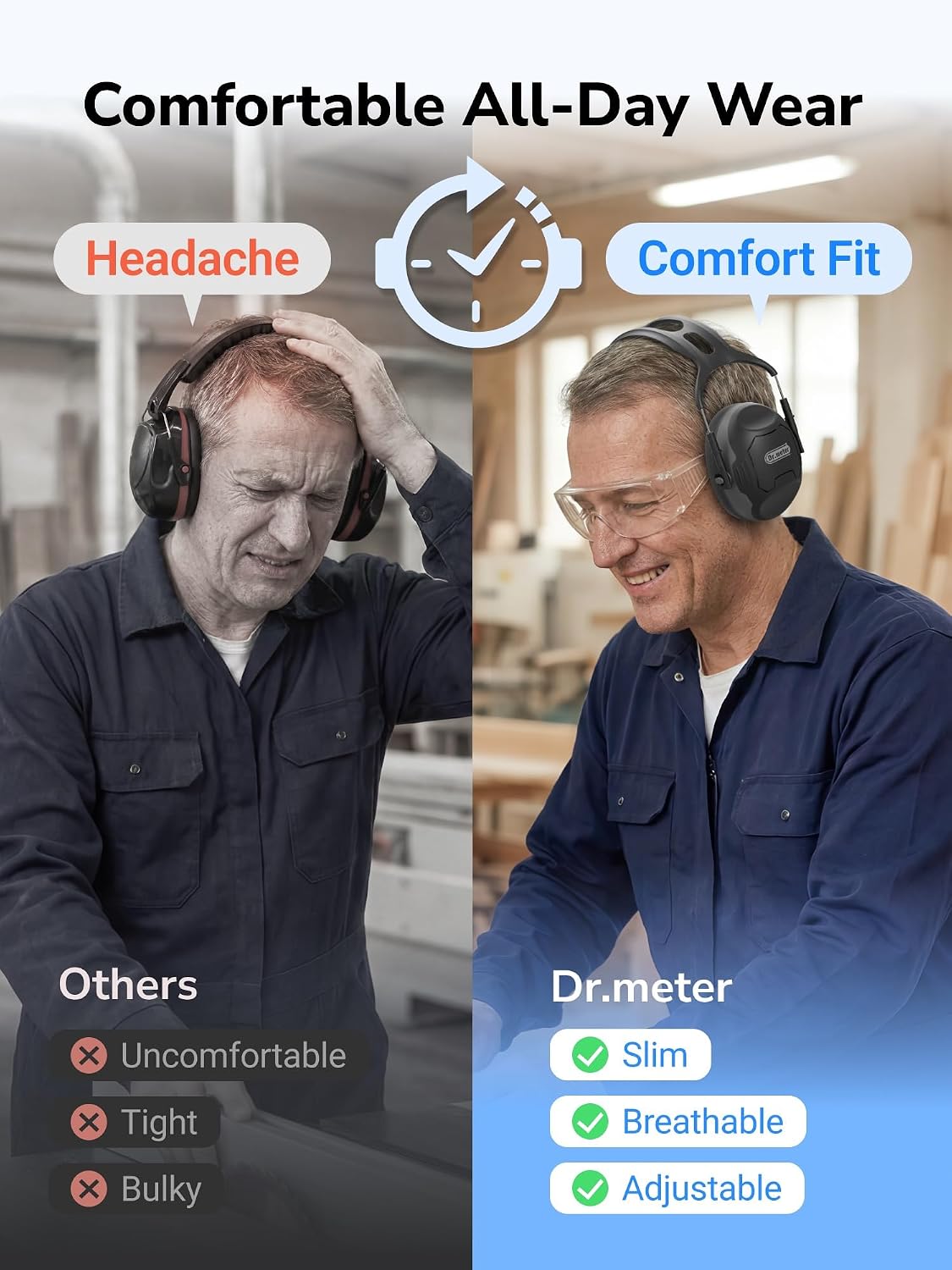 Dr.meter C06 Noise Cancelling Ear Muffs, 28NRR Ear Protection for Adults