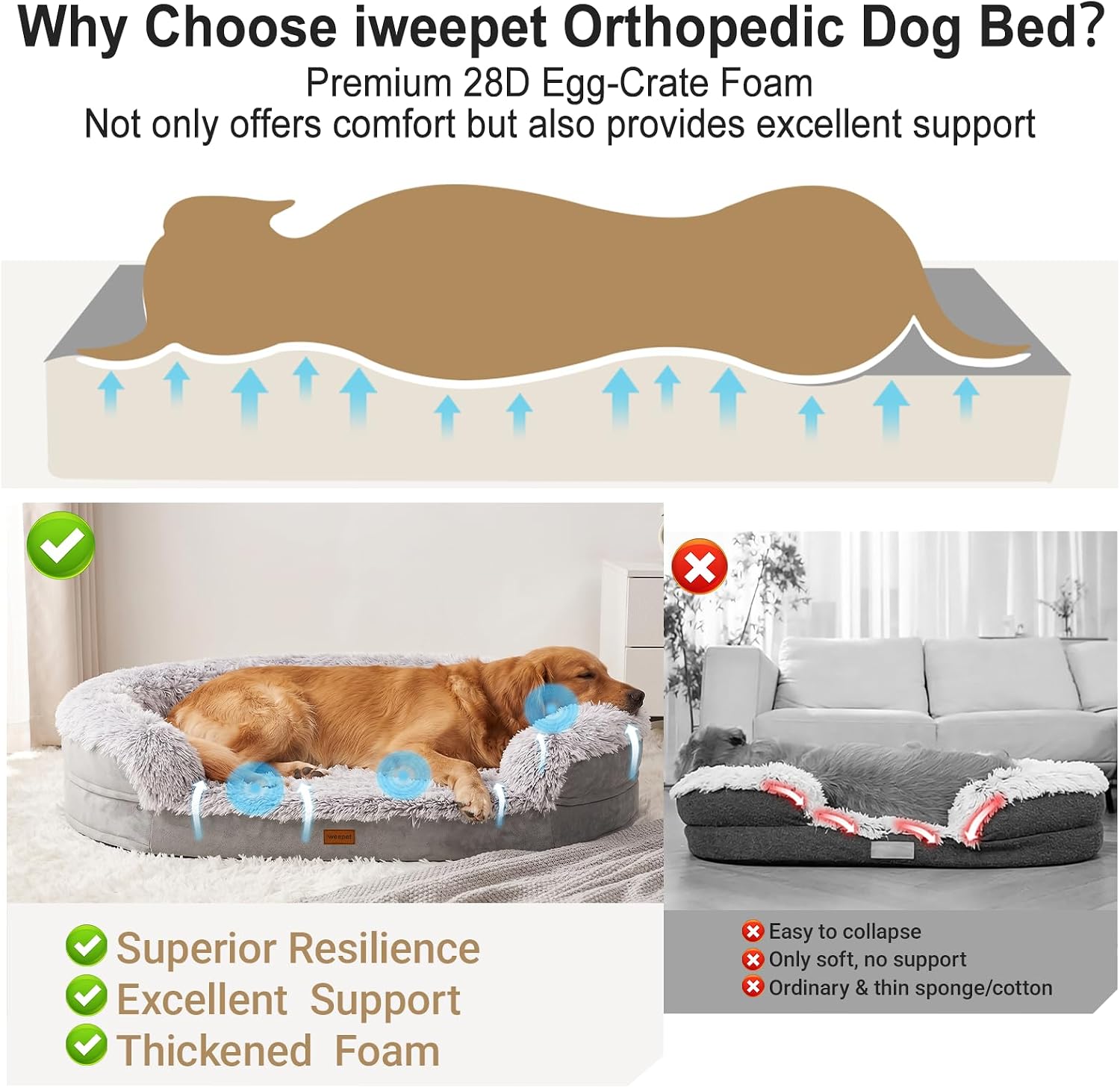 iweepet Fluffy Calming Jumbo Orthopedic Dog Beds for Extra Large Dogs, Supportive Dog Sofa Bed with 3.7 inch 28D Egg-Crate Foam, Removable Washable Plush Cover, Waterproof Lining, 48’’,Grey