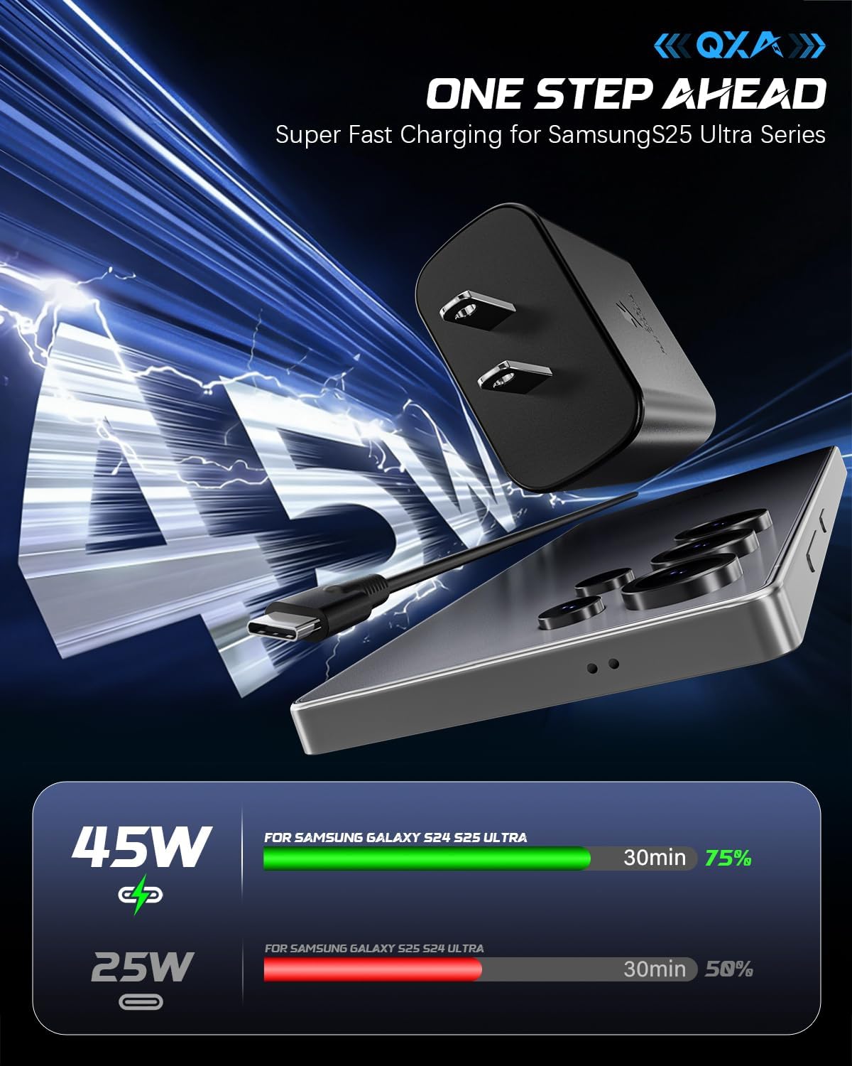 45W Super Fast Charging Type C Chargers USB C Charger Block