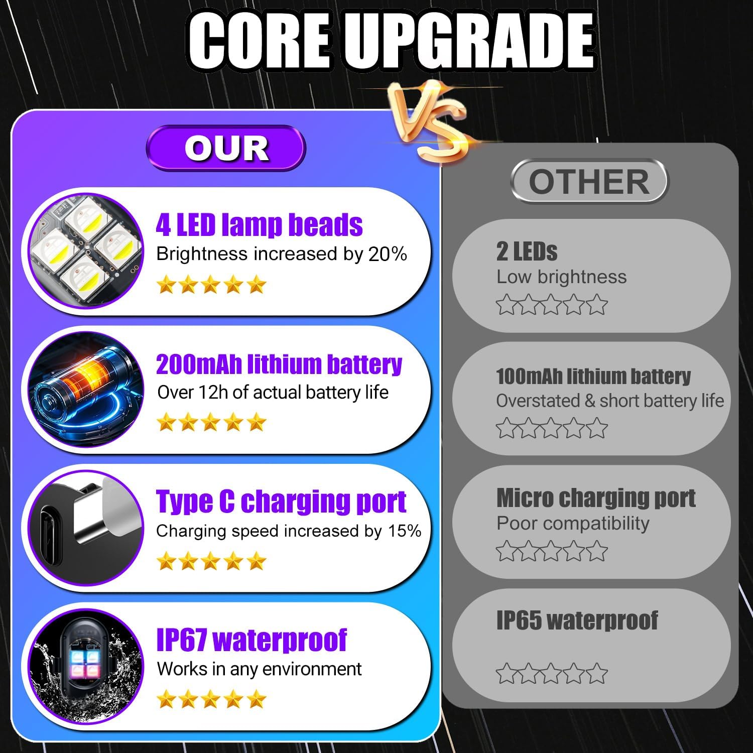 Wireless LED Lights for Car, Rechargeable Interior Car Lights