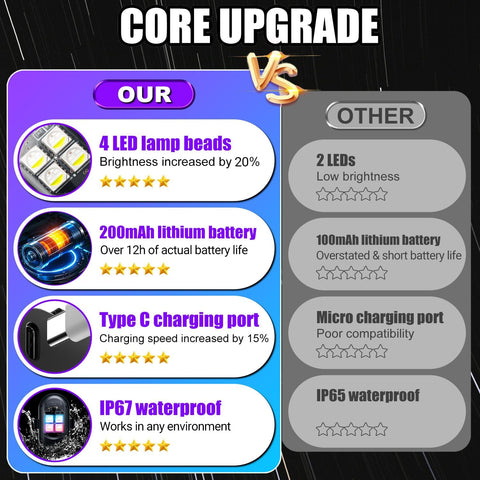 Wireless LED Lights for Car, Rechargeable Interior Car Lights