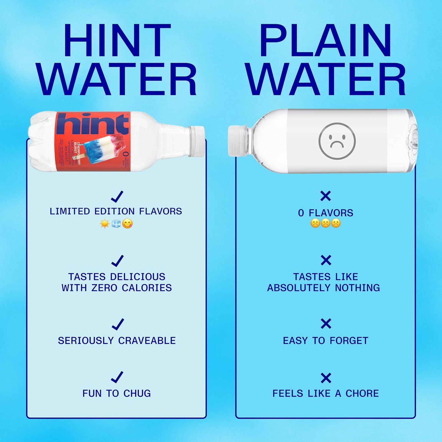 Hint Flavored Water Zero Sugar 0 Calories - Cherry Berry Burst (12 pack)