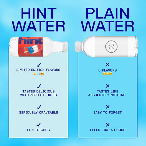 Hint Flavored Water Zero Sugar 0 Calories - Cherry Berry Burst (12 pack)