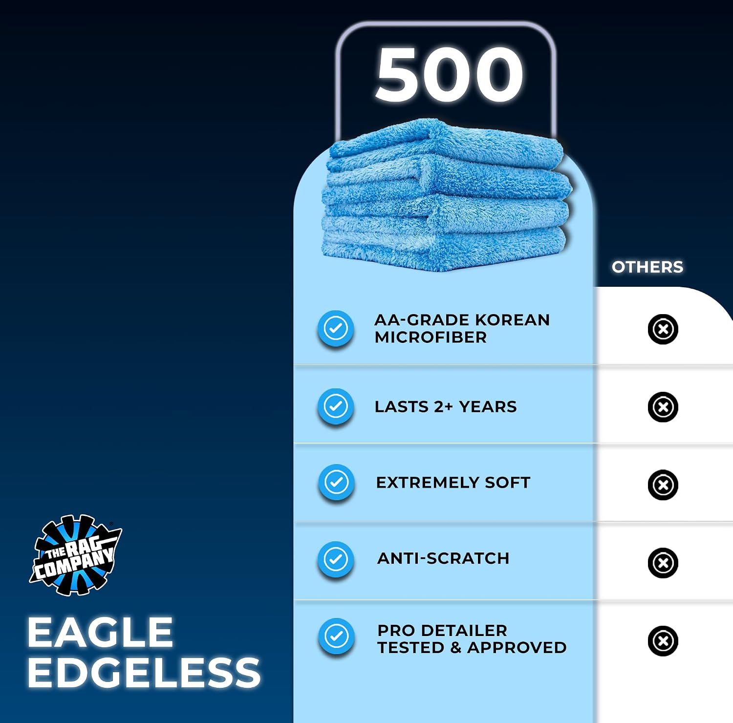 The Rag Company Eagle Edgeless 500 Detailing Towel, 16x16 in, 4-Pack