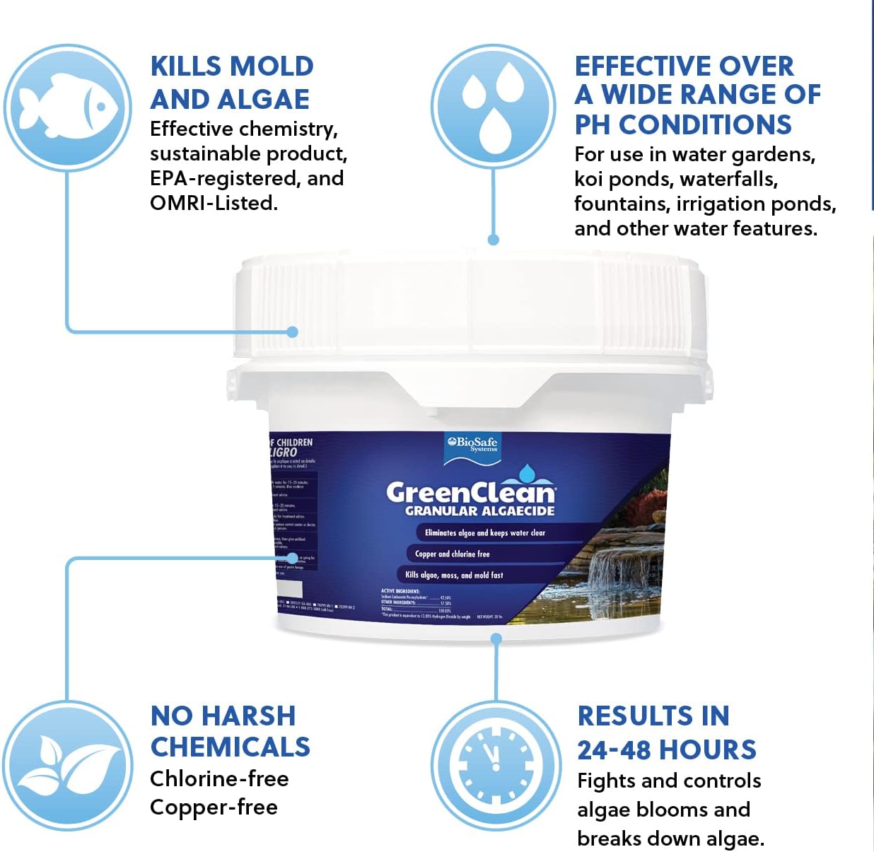 GreenClean Granular Algaecide, 20 lbs, String Algae Control for Koi Ponds, Fountains, Waterfalls, Water Features on Contact, EPA Registered