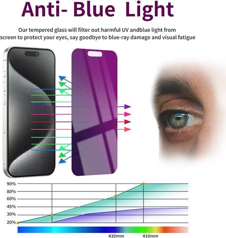 2 Pack Privacy Screen Protector for iPhone 15 Pro Max Tempered Glass 6.7'' Anti-Spy Eye Protection Anti-Scratch Full Coverage