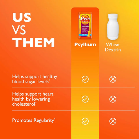 Metamucil 4-in-1 Psyllium Husk GLP-1 Friendly Fiber Supplement, Sugar-Free, 180 teaspoons, Orange Flavored, Daily Fiber Powder for Digestive Health, made with Plant-Based Psyllium Husk Fiber