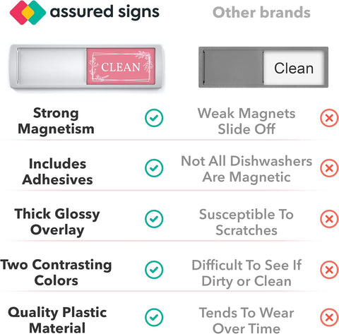 ASSURED SIGNS Dishwasher Magnet Clean Dirty Sign 7 x 2 Inch, Premium Build