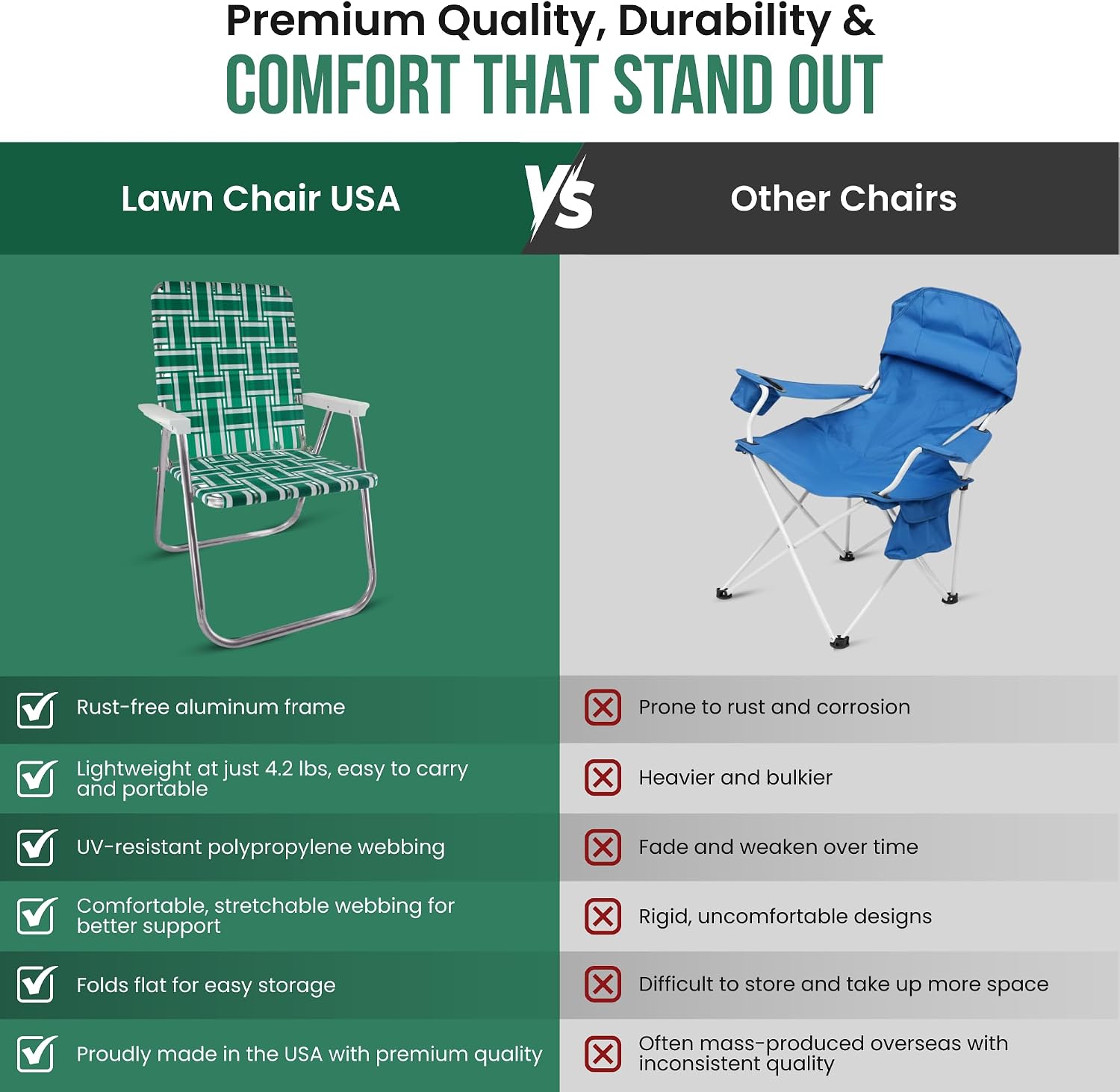 Lawn Chair USA Folding Aluminum Outdoor Patio Lawn Chair | Heavy-Duty Webbed Chairs for Camping, Sports, Beach, Yard & Tailgating | Lightweight Portable | Classic - Green and White with White Arms