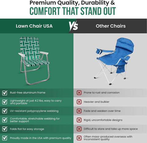 Lawn Chair USA Folding Aluminum Outdoor Patio Lawn Chair | Heavy-Duty Webbed Chairs for Camping, Sports, Beach, Yard & Tailgating | Lightweight Portable | Classic - Green and White with White Arms
