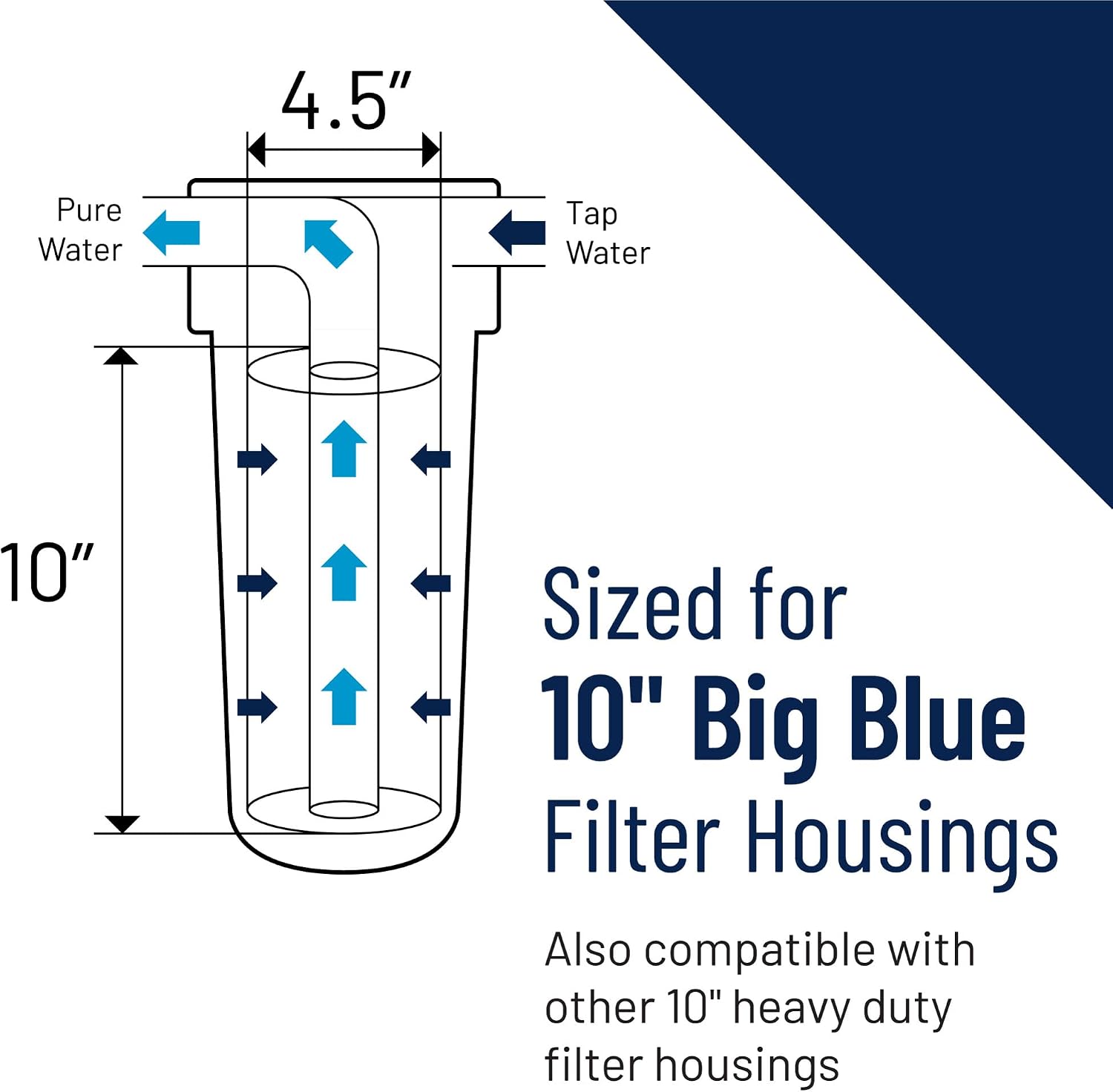 Pentair Pentek FloPlus-10BB Big Blue 10-Inch Carbon Block Water Filter