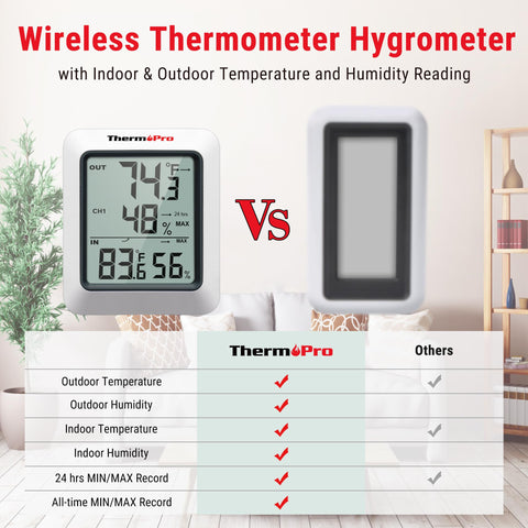 ThermoPro TP60 Digital Hygrometer Indoor Outdoor Thermometer Wireless Temperature and Humidity Gauge Monitor Room Thermometer with 500ft/150m Range Humidity Meter