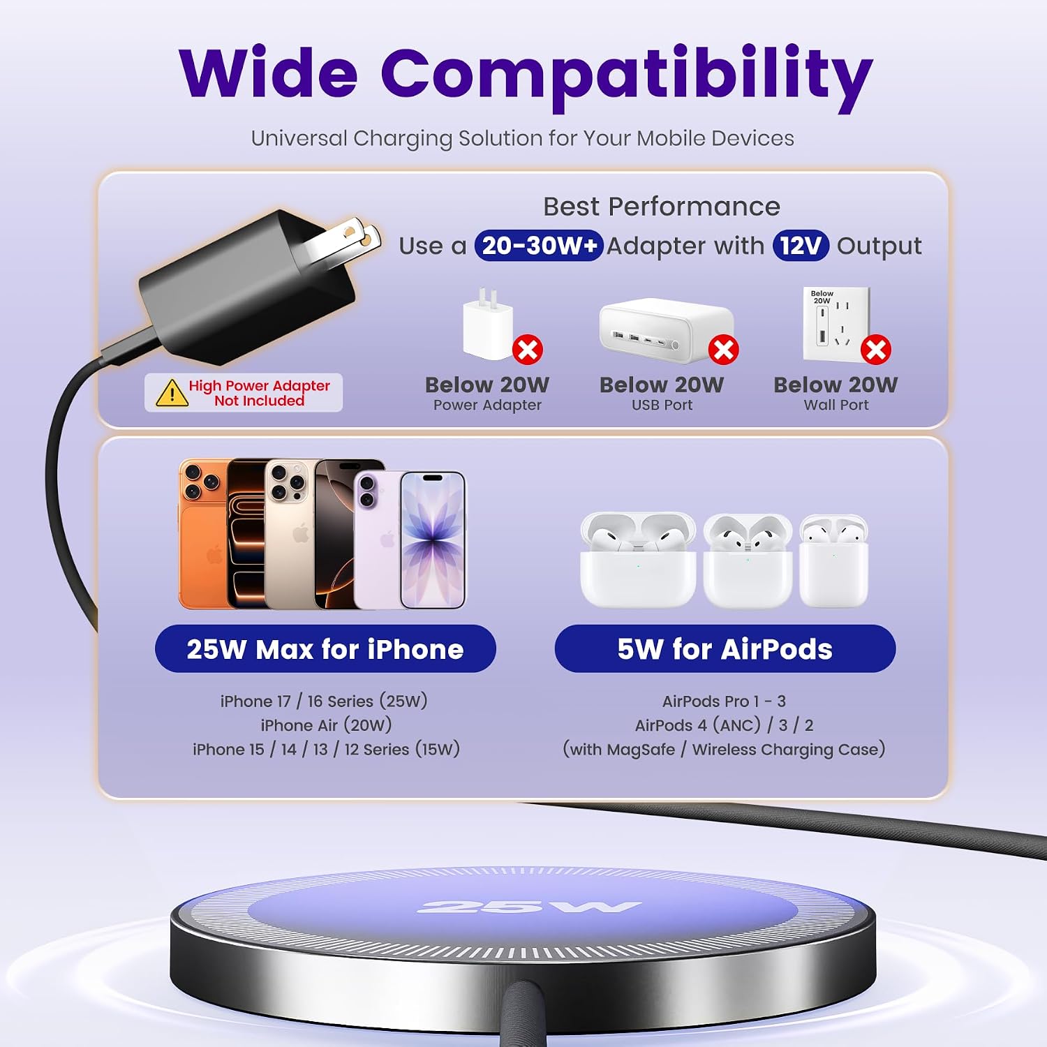 MagSafe 25W Wireless Charger for Apple Magnetic Fast Charging Pad