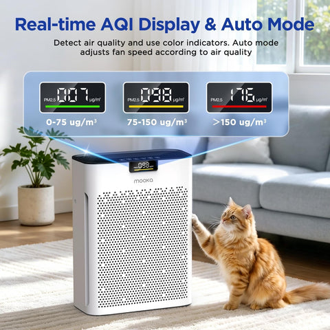 MOOKA Air Purifier for Home Bedroom Large Room 2200 Ft², HEPA Filter, White