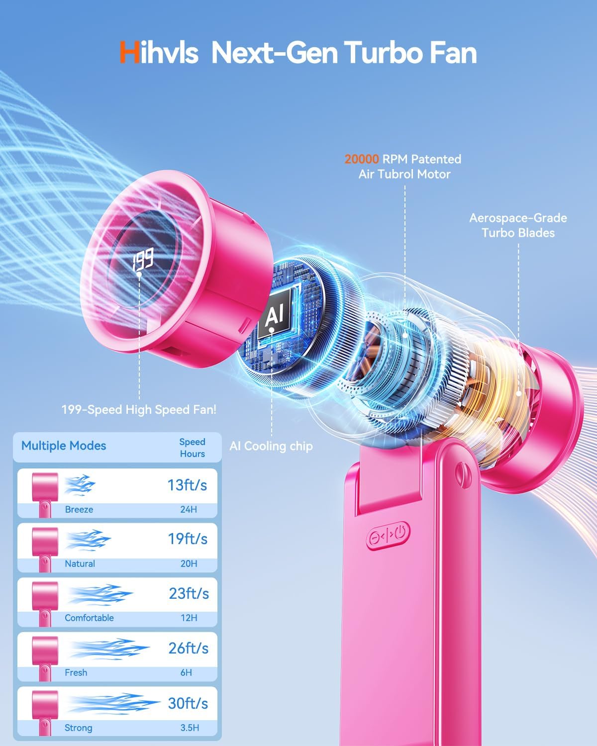 Portable Handheld Turbo Fan, 199 Gear Speed, 24 Hs Cooling Time, 5500mAh Rechargeable Mini Personal Hand Fan, Foldable Design, Travel Essentials, Beach Vacation, Gifts for Women, Men,HotPink