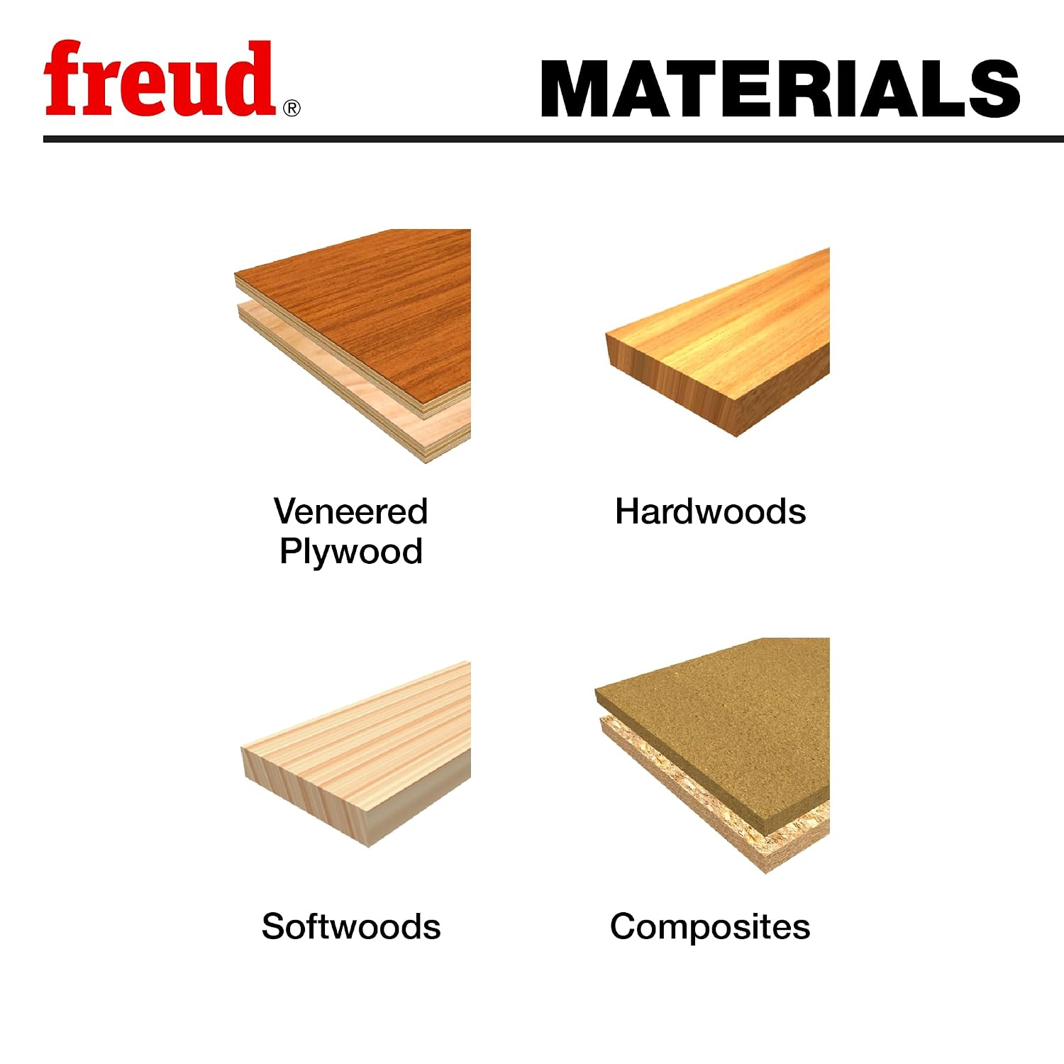 Freud 99-036: 1-3/4" (Dia.) Adjustable Tongue & Groove Bit Set