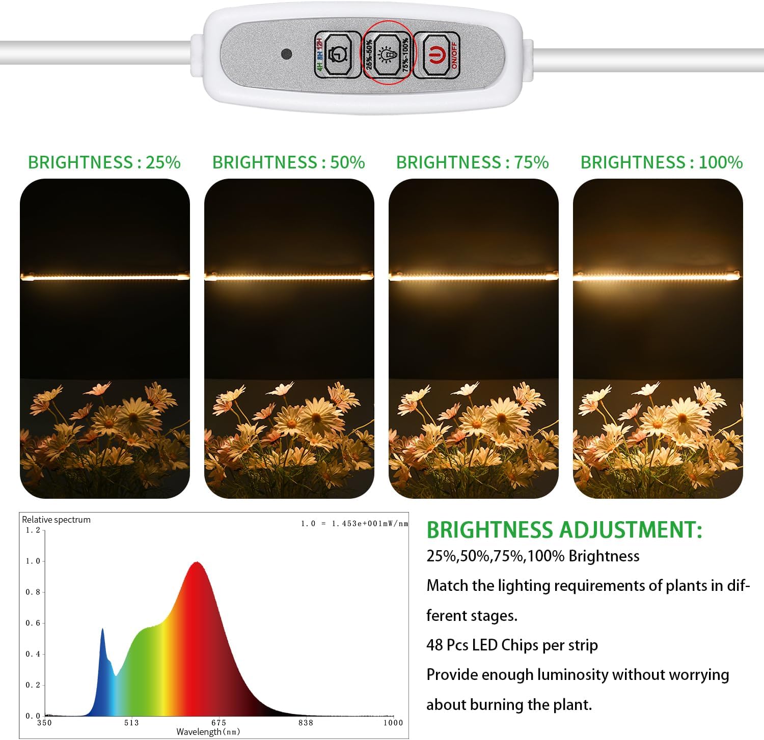 RWNTAO One Strip Growing Lamp 2-Pack, Full Spectrum LED Grow Light Strips for Indoor Plants with Auto ON/Off Timer & 4 Dimmable Levels for Green House Hydroponics Succulent (One Head 2 Pack)