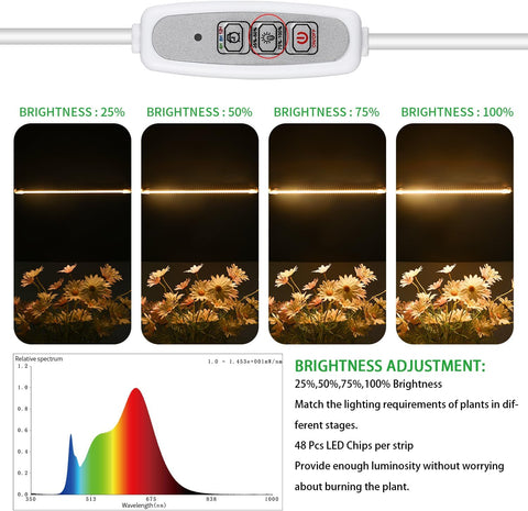RWNTAO One Strip Growing Lamp 2-Pack, Full Spectrum LED Grow Light Strips for Indoor Plants with Auto ON/Off Timer & 4 Dimmable Levels for Green House Hydroponics Succulent (One Head 2 Pack)