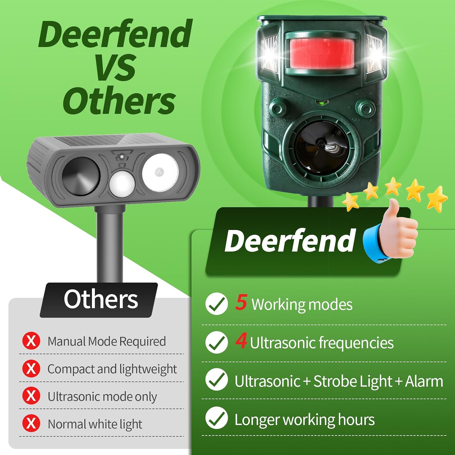Solar Ultrasonic Animal Repellent Outdoor Squirrel Deer Cat Deterrent 2Pack