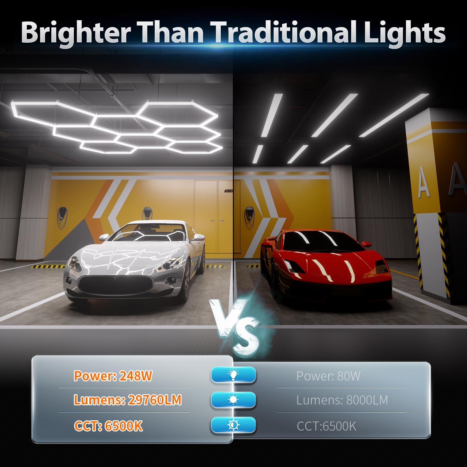 Hexagon Garage Lights: 245W 35 Pack 8 Grids LED Garage Lights - Easy Install 6500K Super Bright Honeycomb Light for Warehouse, Car Detailing Shop, Exhibition Hall, Gym