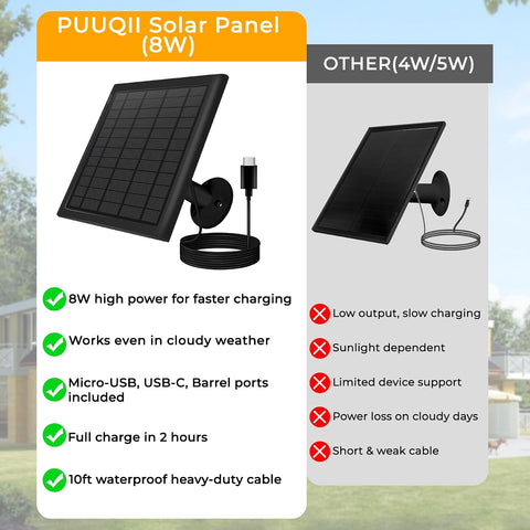4-Pack 8W Solar Panel Chargers for Ring Cameras with 10FT Cables