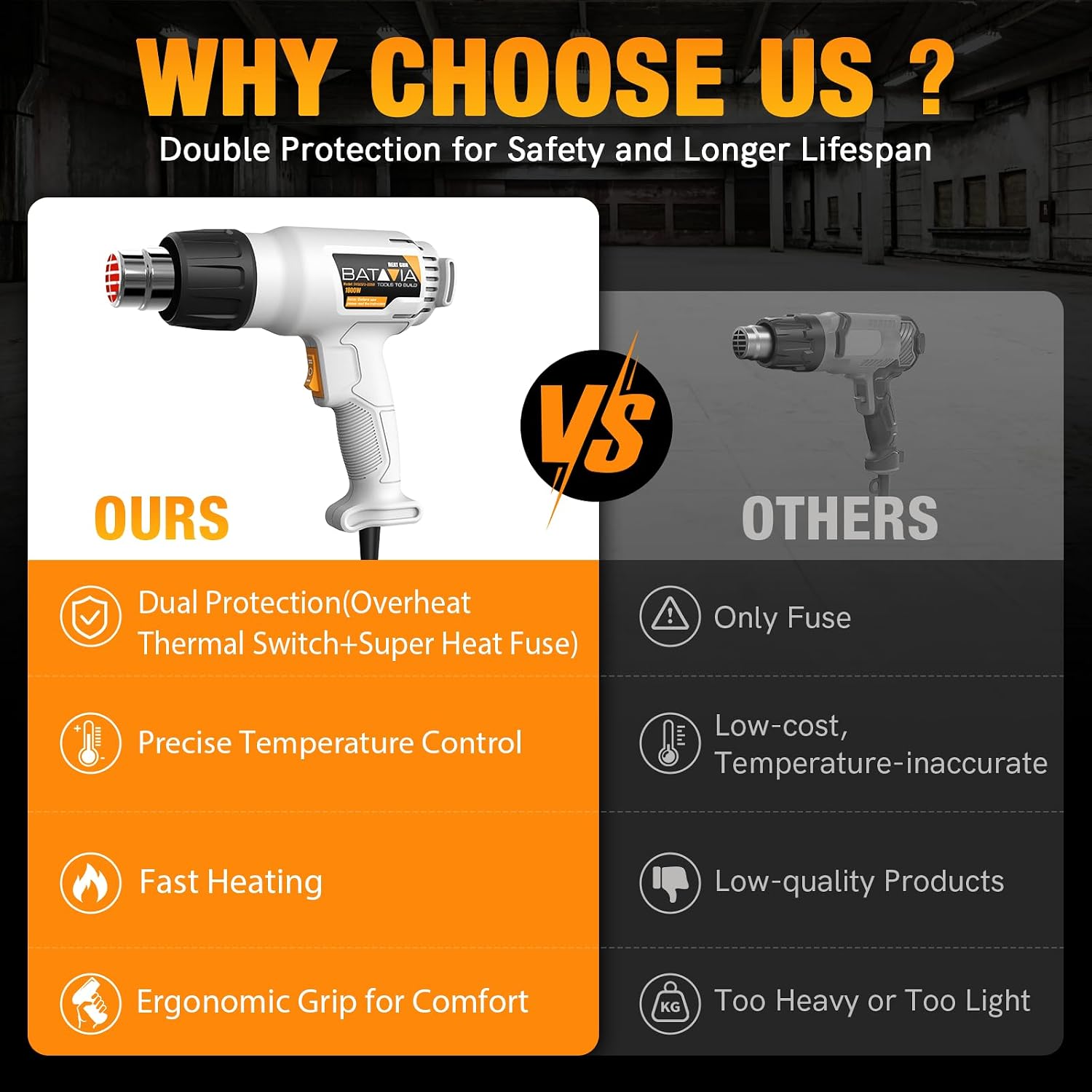 BATAVIA 1800W Heat Gun with 752℉&1112℉ Dual-Temperature Settings for Crafts
