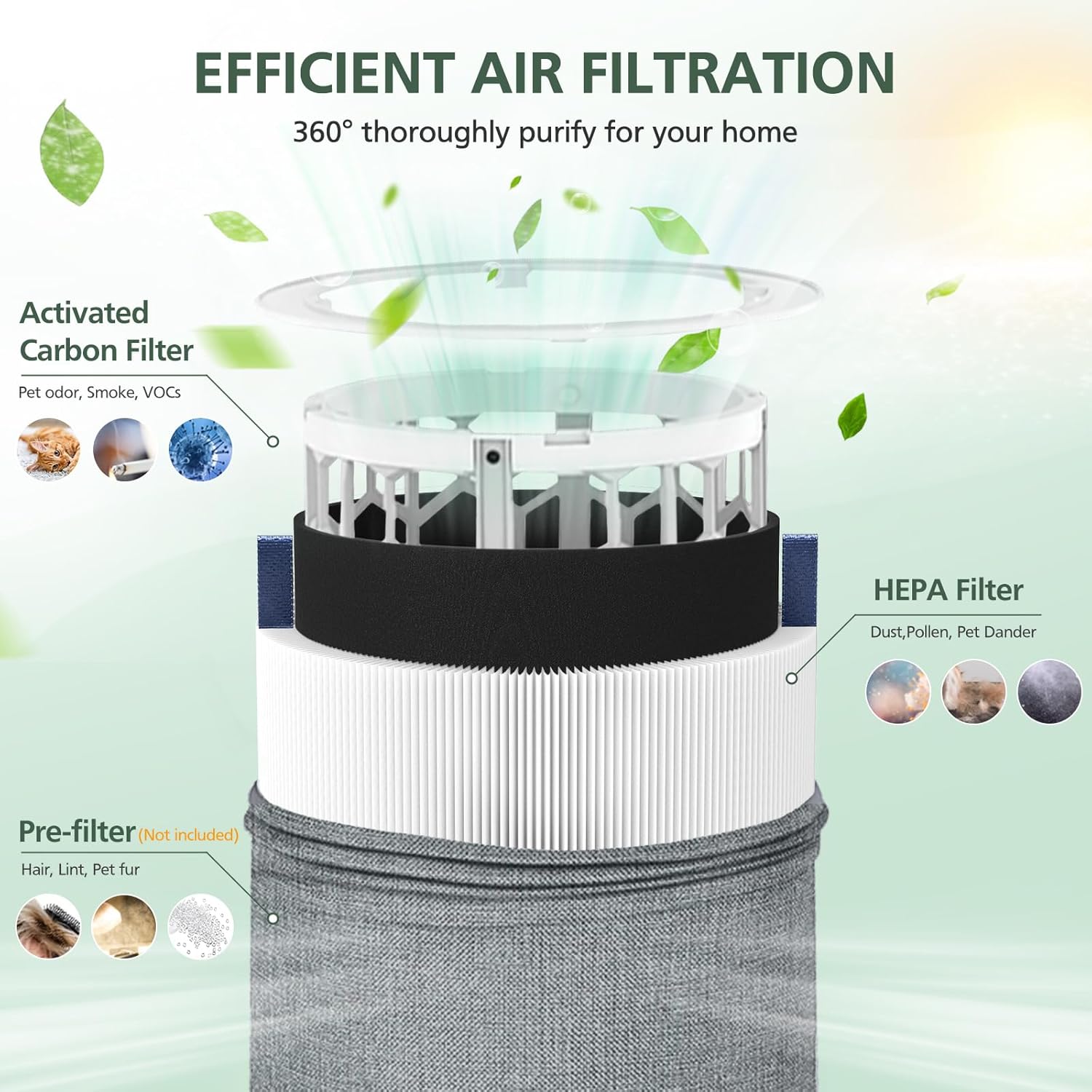 Mini Max Replacement Filter for Blueair Blue Pure Mini Max Air Purifiers