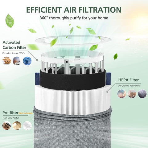 Mini Max Replacement Filter for Blueair Blue Pure Mini Max Air Purifiers