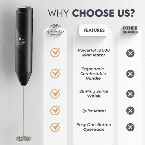 Zulay Kitchen Powerful Milk Frother Wand - Handheld Stainless Steel - Battery Operated Drink Mixer for Coffee, Lattes, Cappuccino, Matcha - Froth Mate Frother Gift - Absolute Black