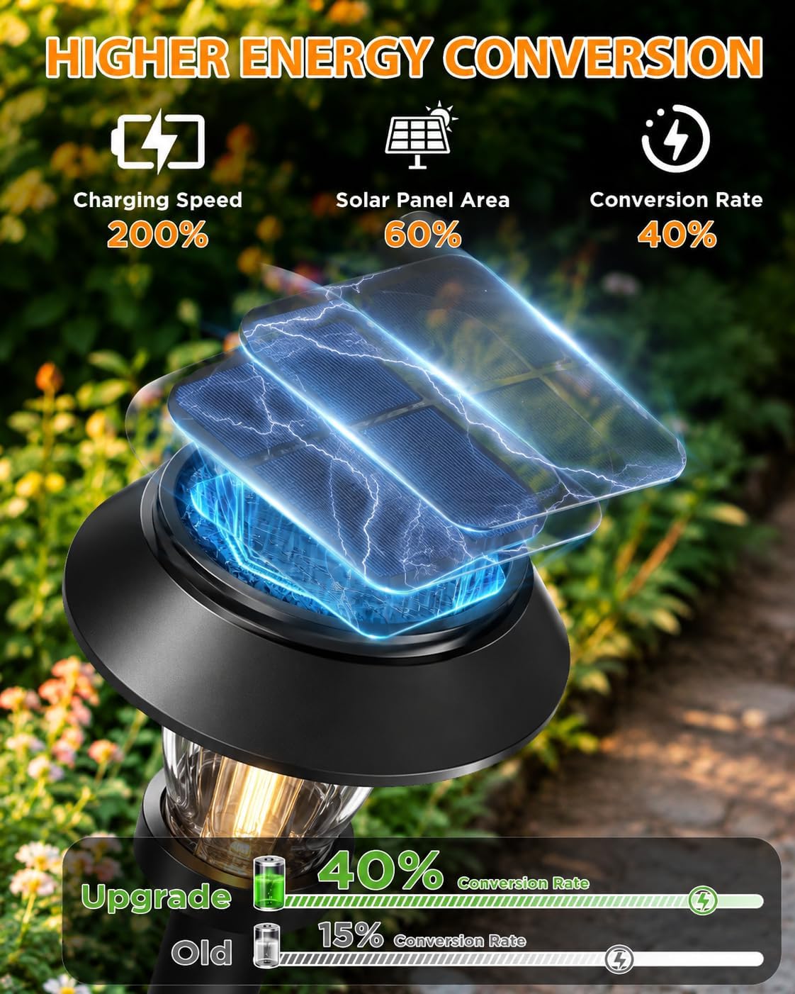Solar Pathway Lights Outdoor, 10 Pack Warm White Tungsten Filament Solar Lights, 3 Lighting Modes, Auto On/Off, IP65 Waterproof, Dusk to Dawn Solar Garden Lights for Yard, Driveway, Lawn & Landscape