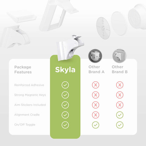 SKYLA HOMES Magnetic Cabinet Lock Replacement Keys, 2 Pack