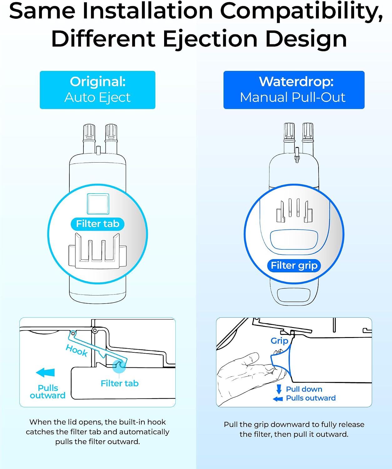 Waterdrop EDR1RXD1 Water Filter Replacement for Everydrop® Filter 1, 3 Pack