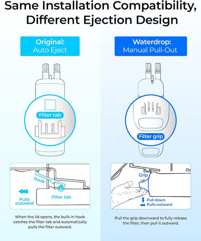 Waterdrop EDR1RXD1 Water Filter Replacement for Everydrop® Filter 1, 3 Pack