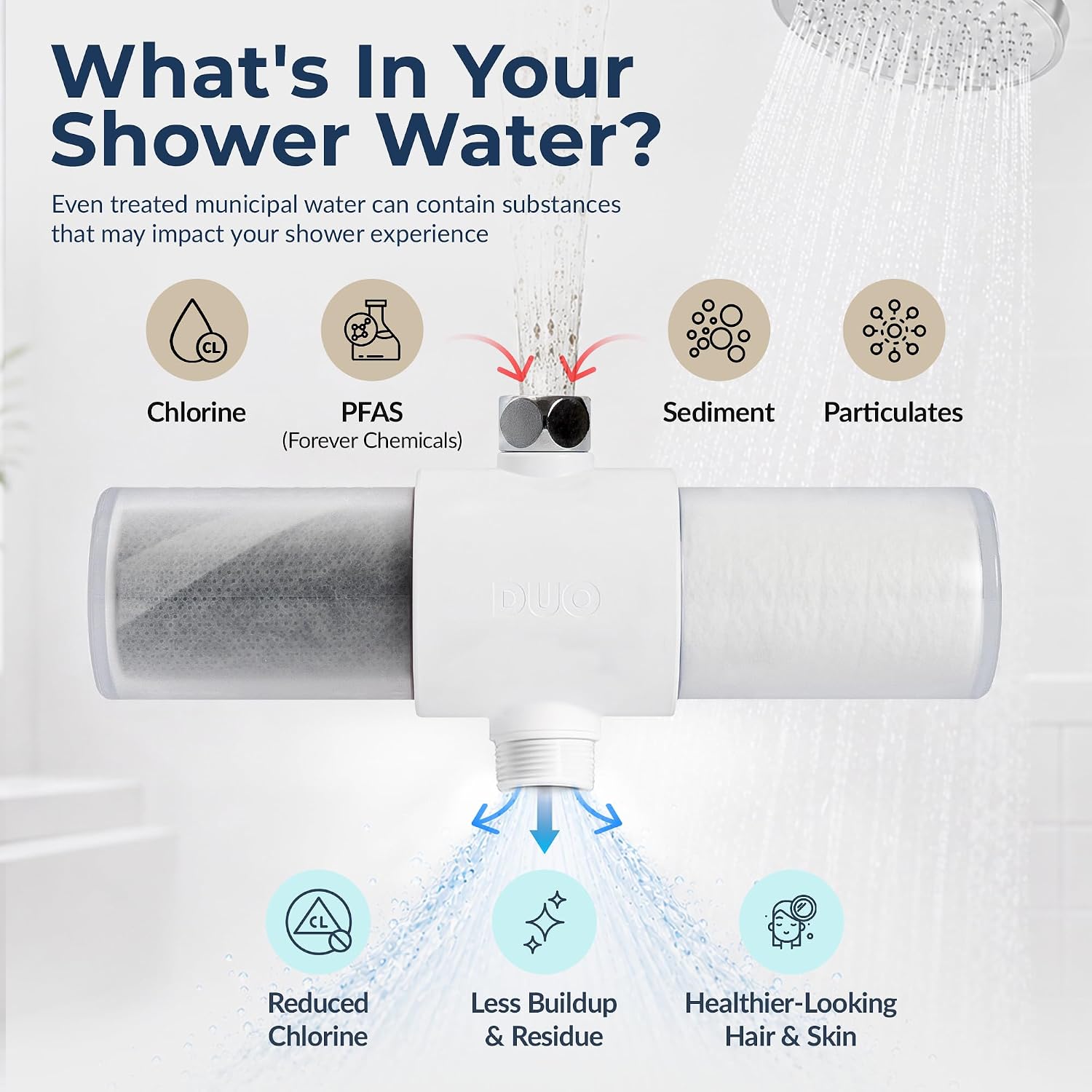 Weddell Duo Shower Head Filter, NSF Certified Chlorine Reduction, Lead-Free