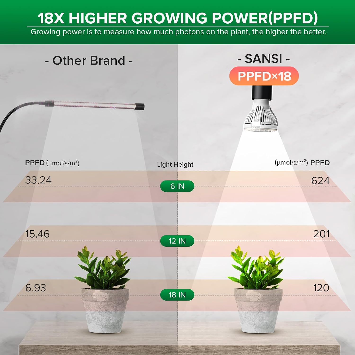 SANSI LED Grow Lights for Indoor Plants, Lifetime Free Bulb Replacement