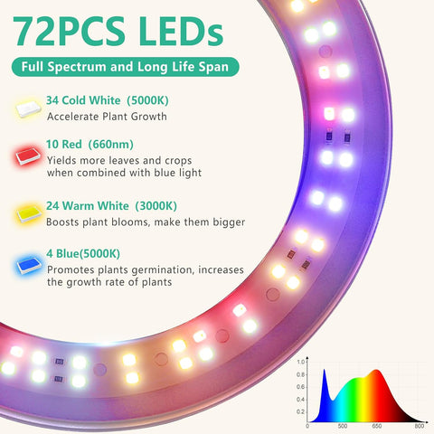 LORDEM Grow Light, Full Spectrum Plant Light for Indoor Growing