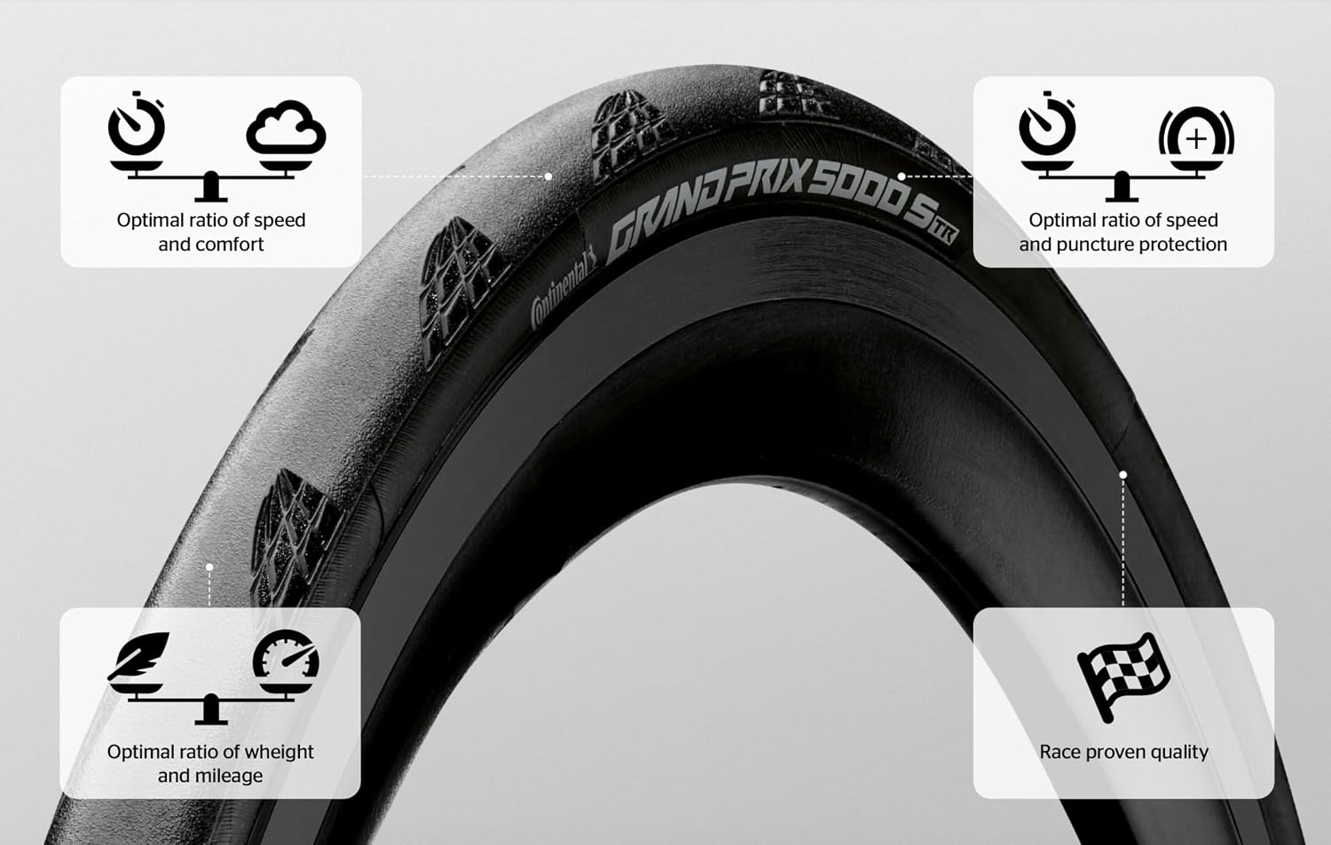 Continental Grand Prix 5000 S TR - Tubeless Road Bike Tire | Fast, Light, Durable - BlackChili, Vectran Breaker, LazerGrip, Active Comfort Technology