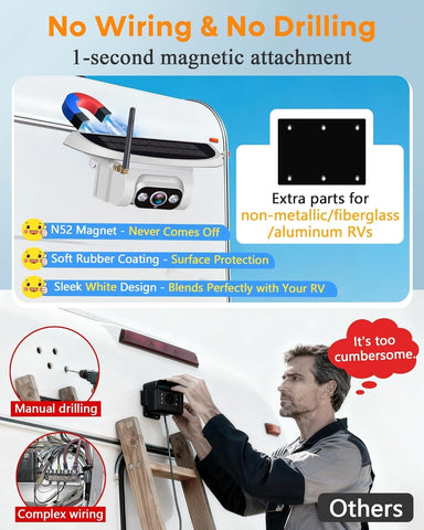 HD 1080P Wireless Backup Camera - Clear Day and Night Vision for Towable RV