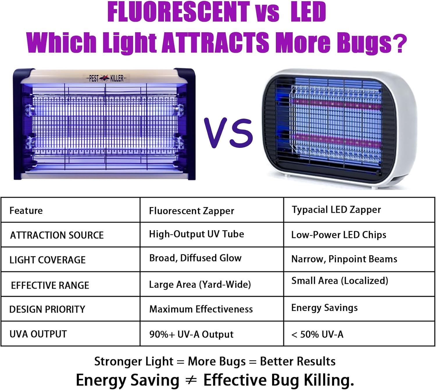 20W Electric Indoor Bug Zapper, Mosquito Trap with UV Light, Insect Killer Eliminator for Home, Office, Restaurant
