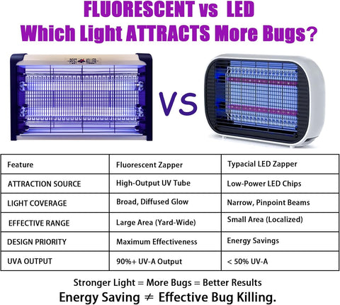 20W Electric Indoor Bug Zapper, Mosquito Trap with UV Light, Insect Killer Eliminator for Home, Office, Restaurant