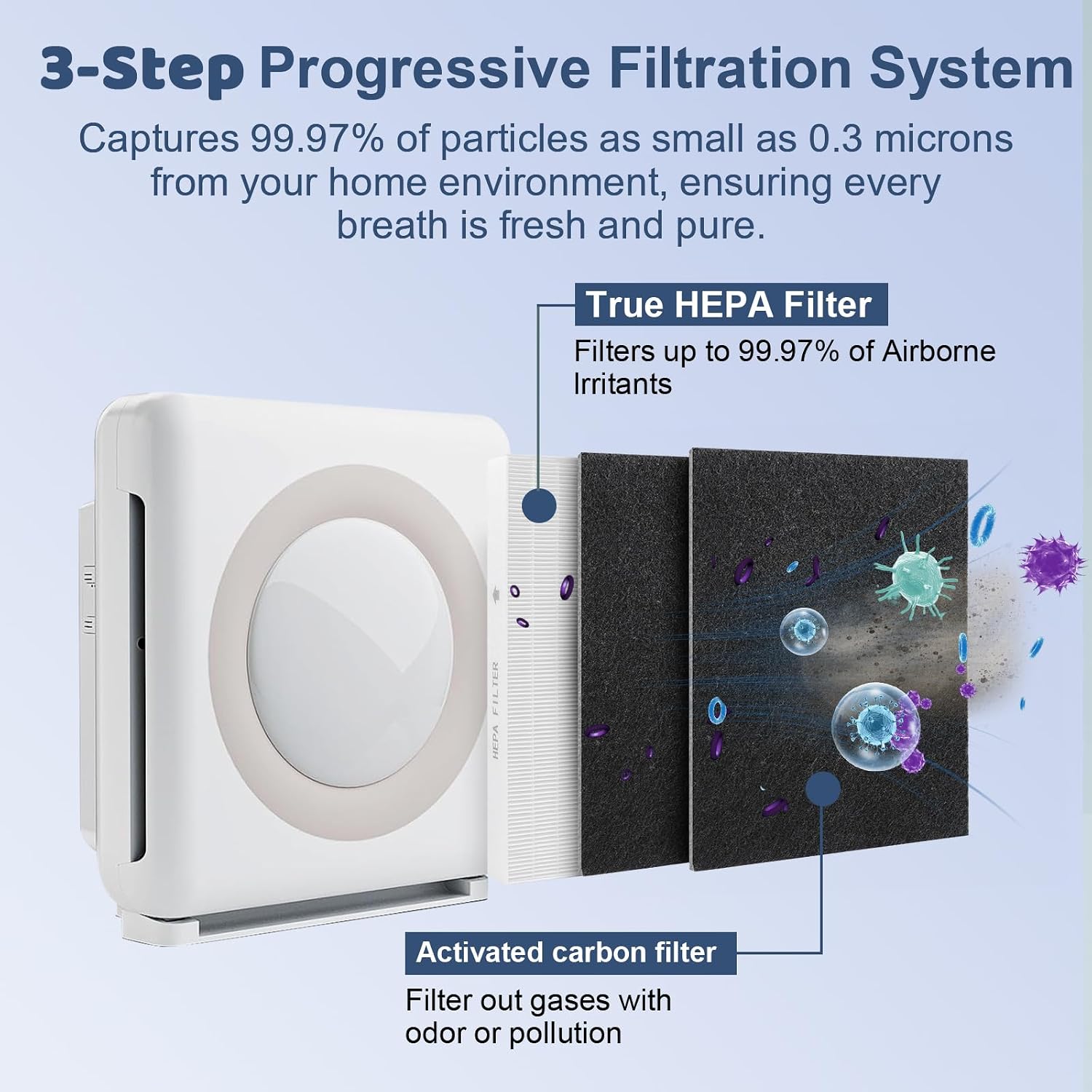 AP-1512HH Replacement Filter Set for Coway Airmega AP-1512HH & 200M Air Purifiers – 2 Pack True HEPA Filters and 4 Activated Carbon Pre-Filters,Long-Lasting Air Purifier Filters
