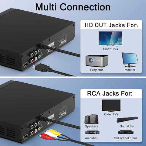 DVD Players for TV with HDMI,Plays All Regions and Formats,CD Player for Home,Support 1080P Video/CD/DVD/VCD/JPEG/USB, Remote, HDMI and RCA Cables Included